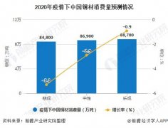 方管價格有所回落，趨于平穩(wěn)